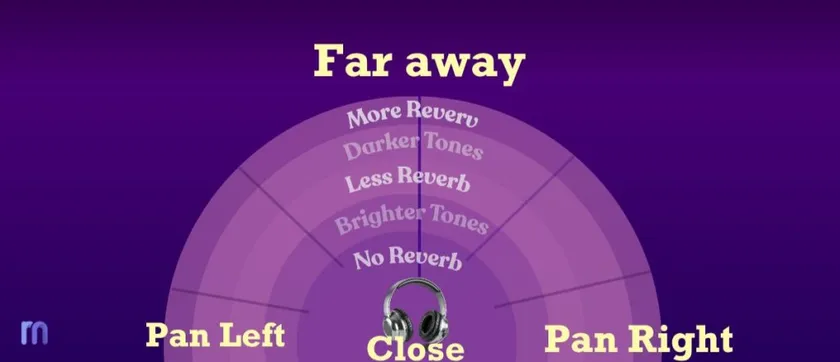 Spotify, YouTube, and other platforms do not play every song at the same raw level. 