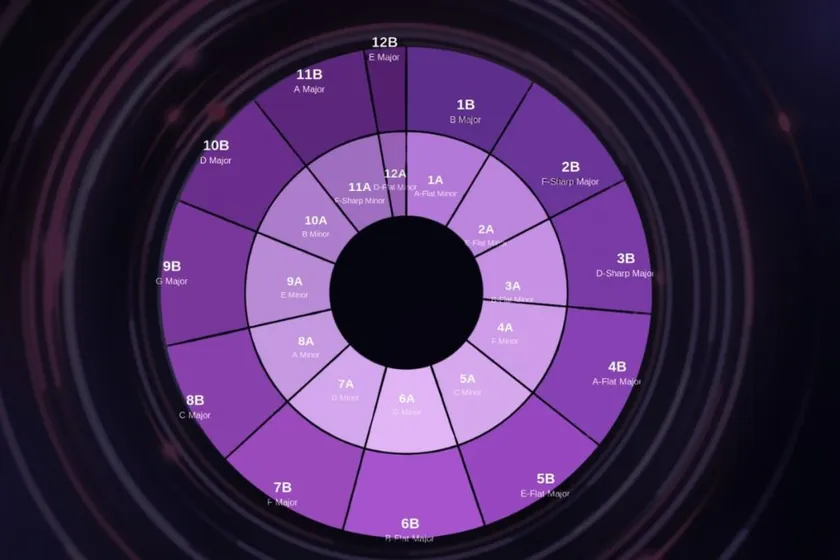 how camelot wheel work