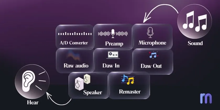 audio signal flow