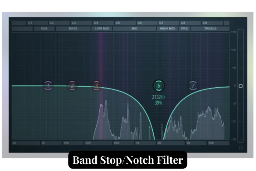 Illustration of Band Stop.