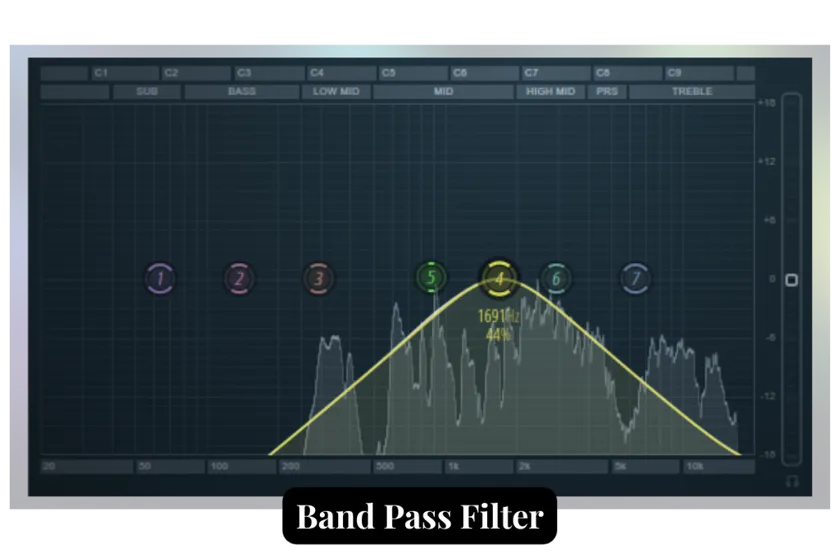 Illustration of Band Pass Filter.