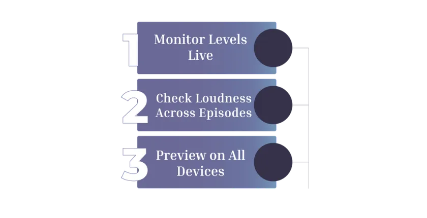 Best Practices for Consistent Podcast Loudness
