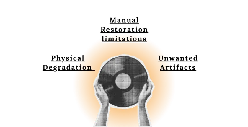 Illustration showing 3 main challenges of restoring old recordings: Manual Restoration limitations, Physical Degradation, and Unwanted Artifacts. 