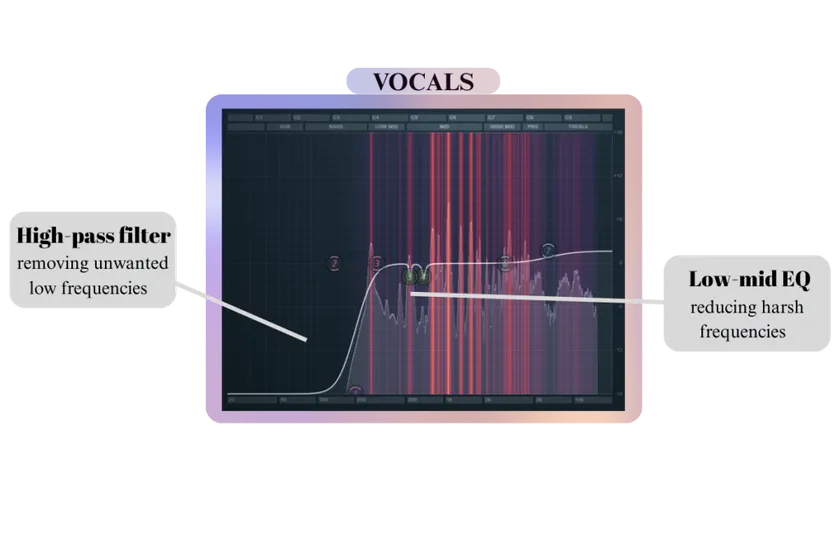 EQ'ing vocals using Fruity Parametric EQ 2