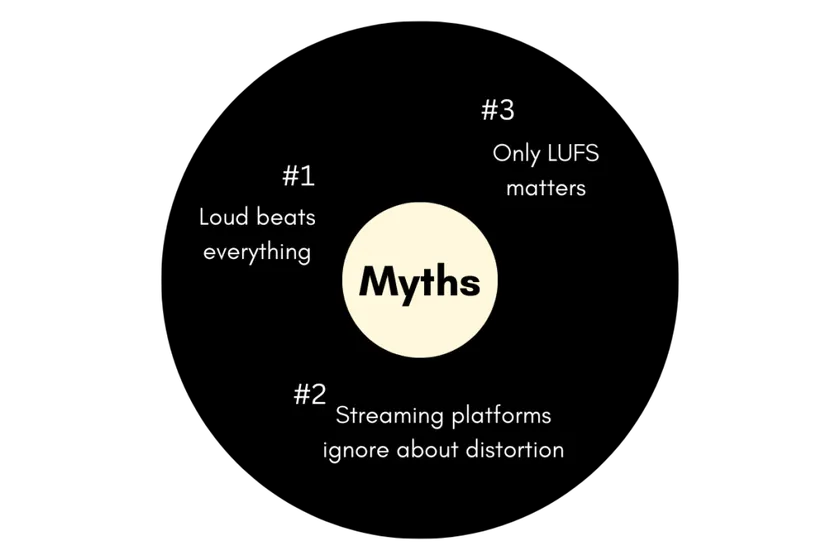 Myths related to audio mastering