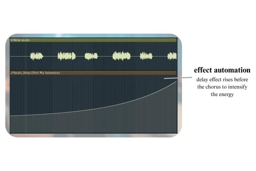 Effect Automation