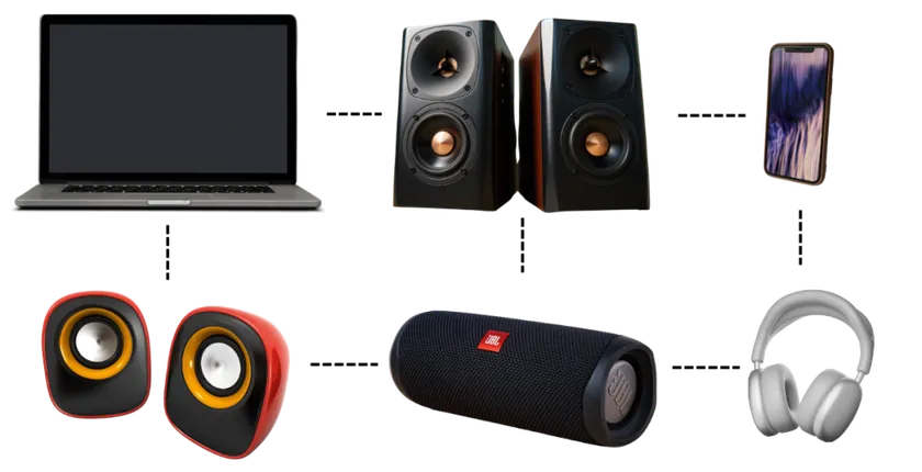 Different devices