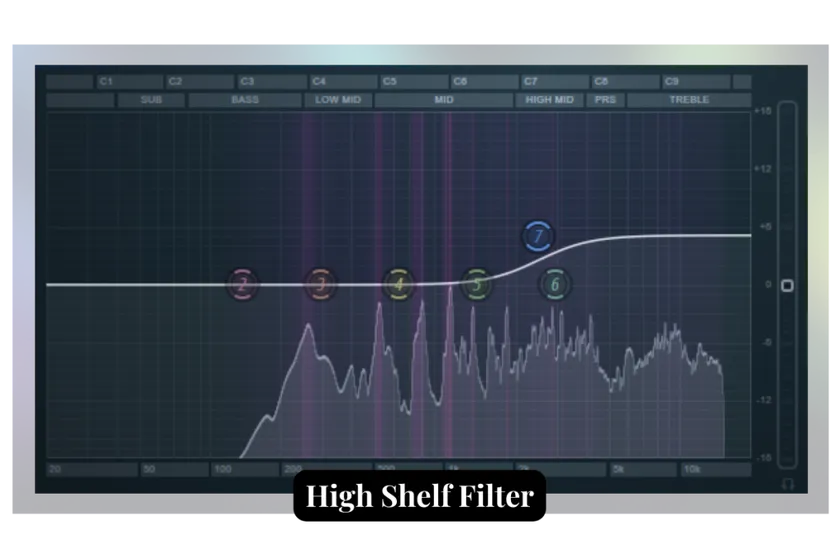 Illustration of High Shelf Filter