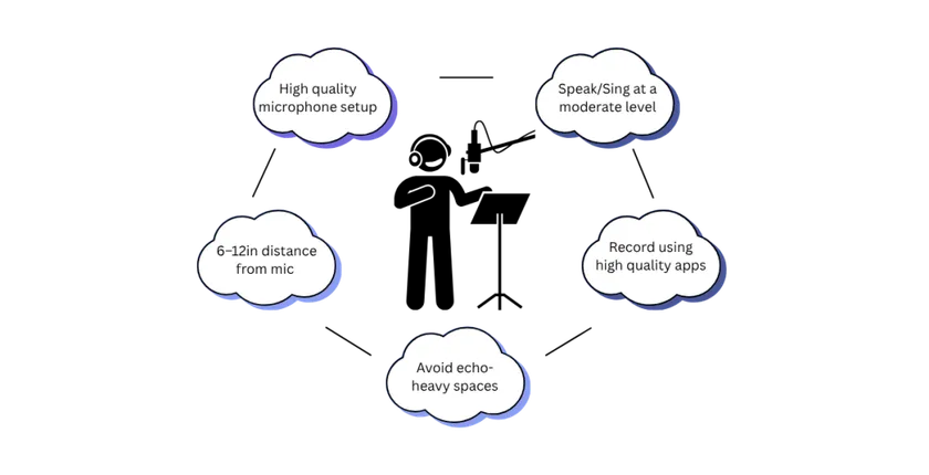 Ways to prevent audio clipping
