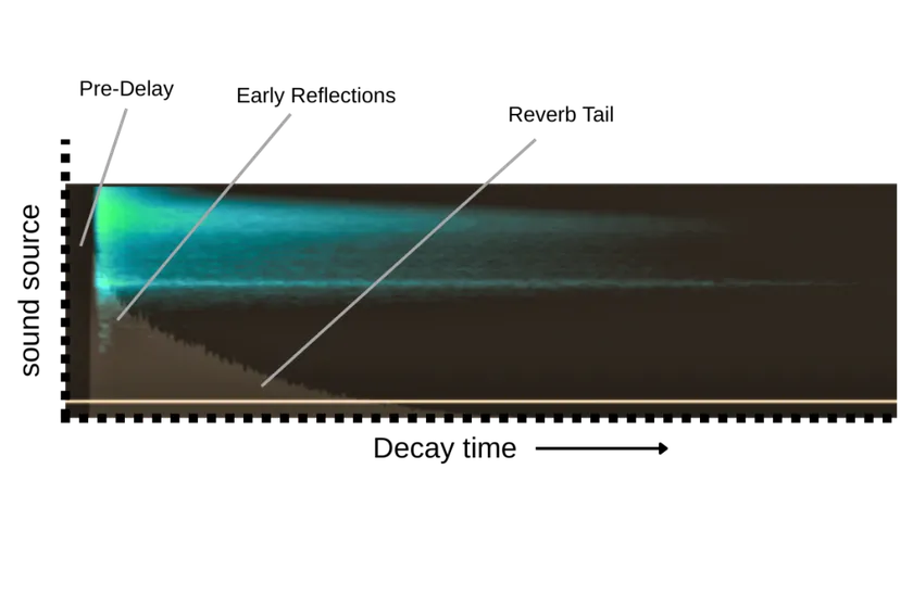 Key Reverb Parameters