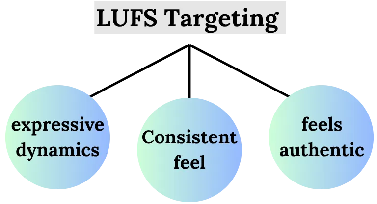 Benefits of targeting LUFS standards