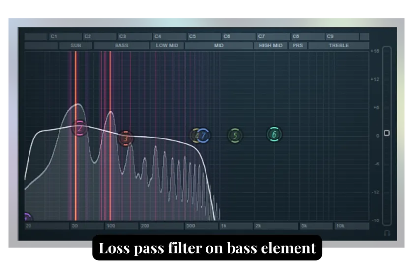 Illustration of low pass filter on bass element.