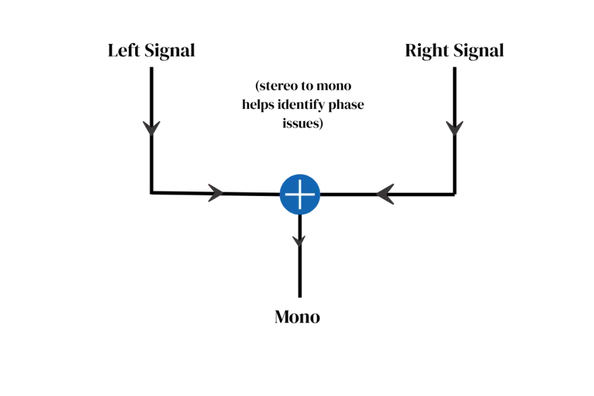 Mono Compatibility