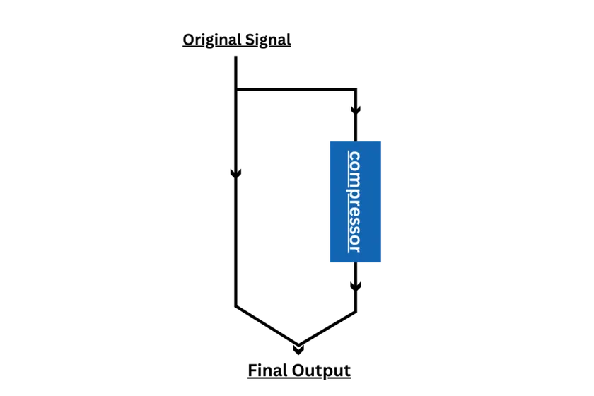 Parallel Processing