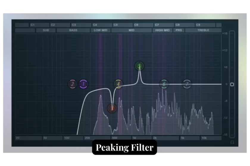 Illustration of Peaking Filter