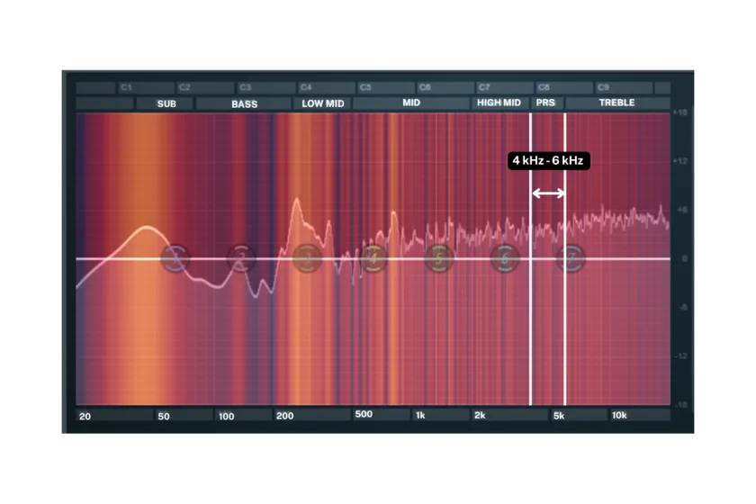 Presence (4khz - 6 kHz)