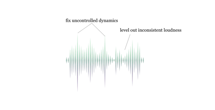 Unmastered waveform