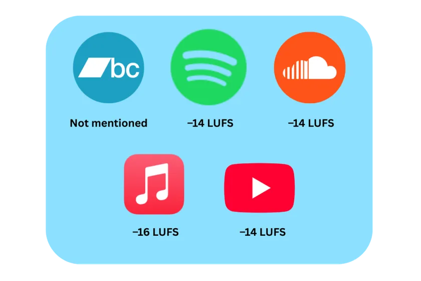 Streaming platforms expect proper loudness levels
