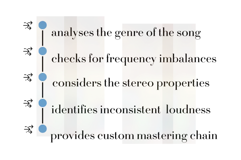The Science behind Remasterify’s AI