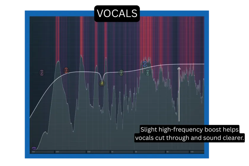 Subtractive EQ on vocals