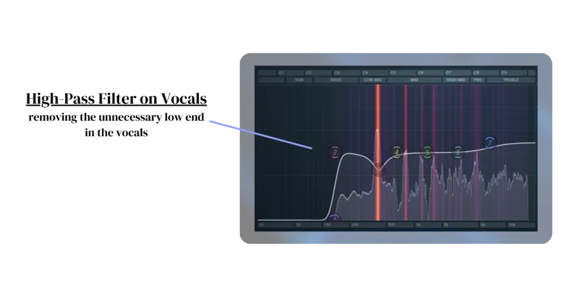 Removing Low frequencies present in vocals using parametric EQ to clear up the mix.