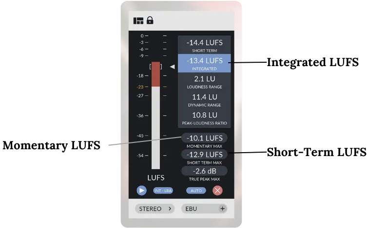 LUFS Meter Reading of Youlean Loudness Meter.