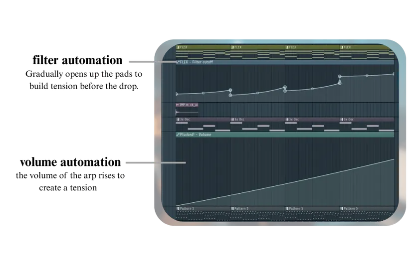 Filter Automation, Volume Automation.