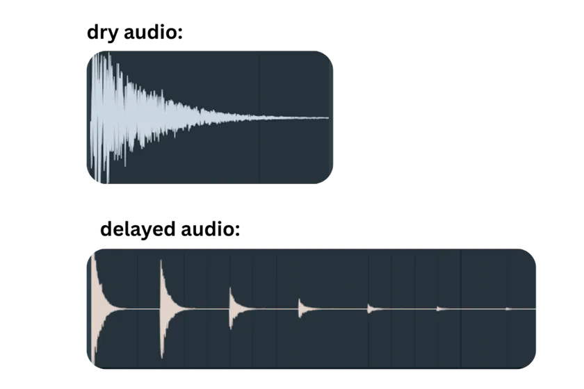 Difference between dry audio and delayed audio