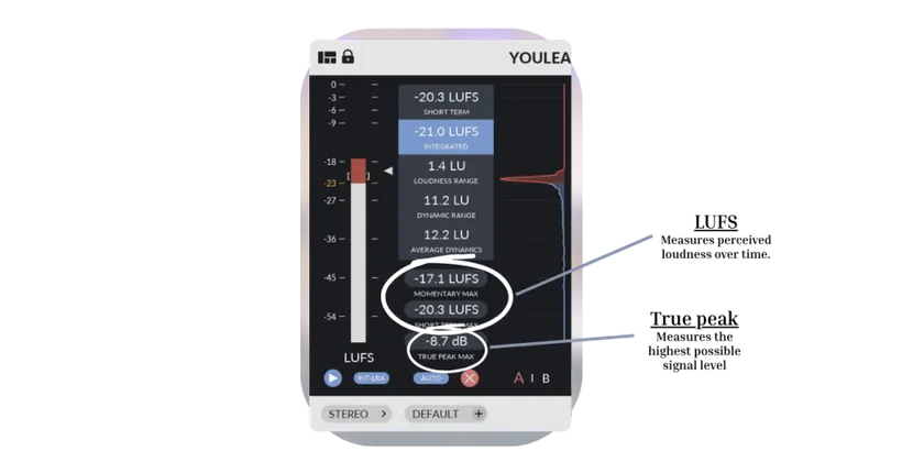 Youlean loudness Meter