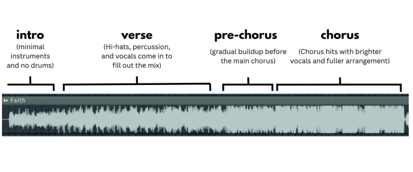 Basic song arrangement