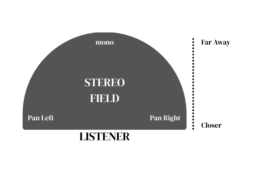 Stereo Filed Illustration