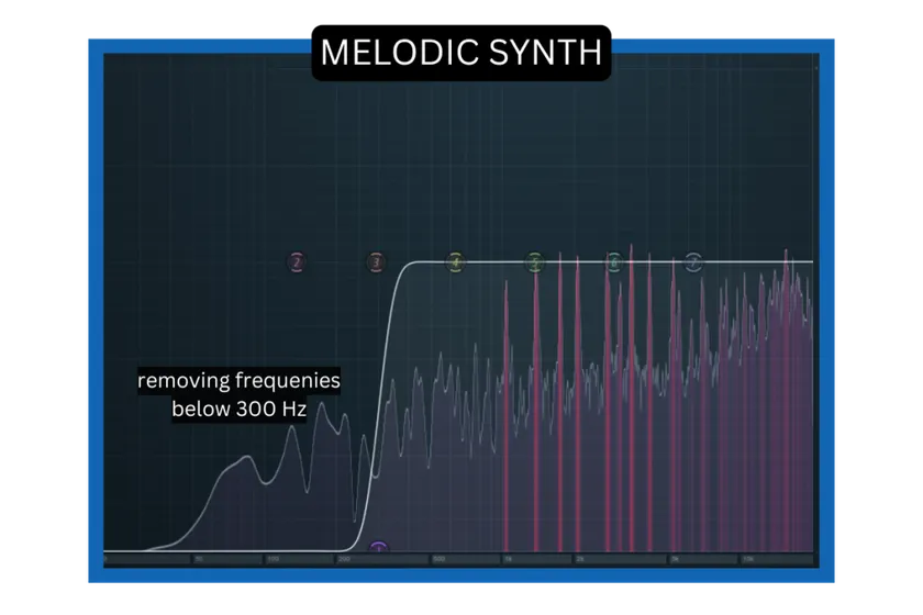 Subtractive EQ on Melodic synth