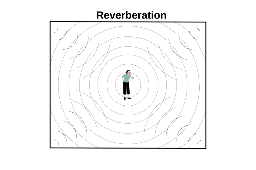 Reverberation