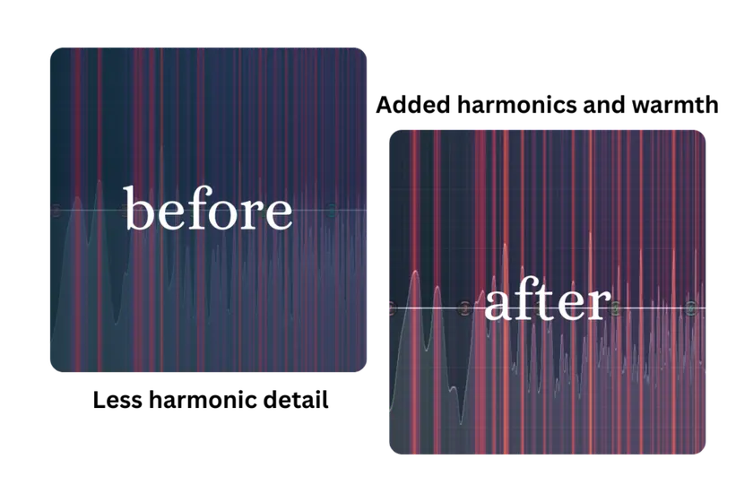 What is audio saturation?