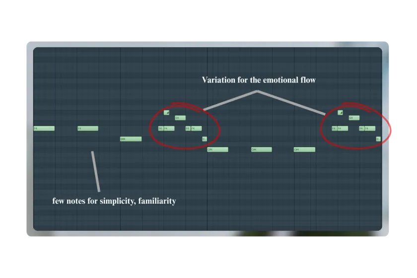 What makes a melody memorable?