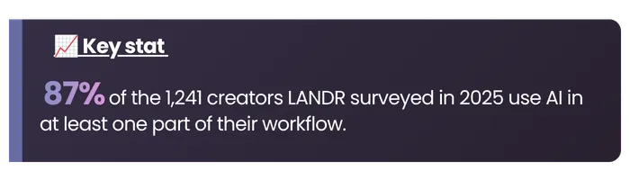 LANDR stat on how many music artists use AI