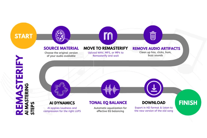 Remasterify Mastering Workflow