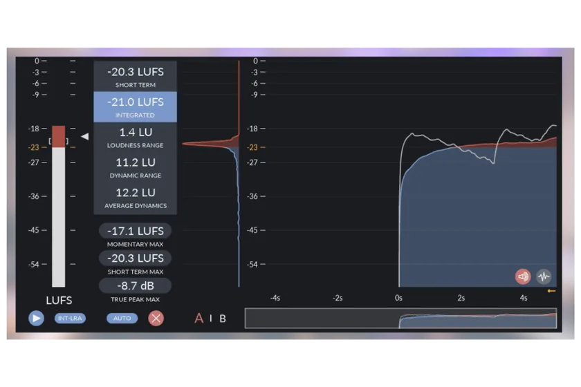 Youlean Loudness Meter