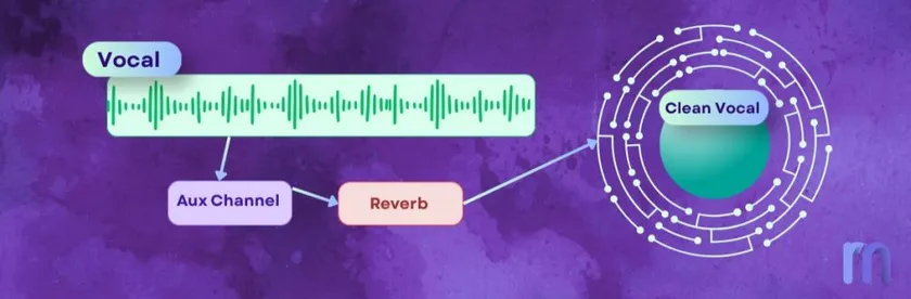 Aux signal