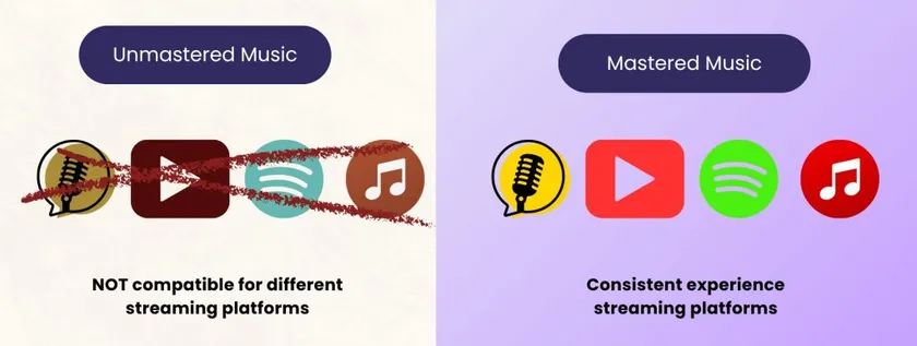 compatible streaming
