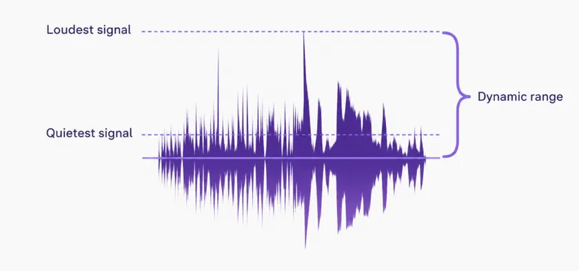 What Dynamic Range Actually Is 