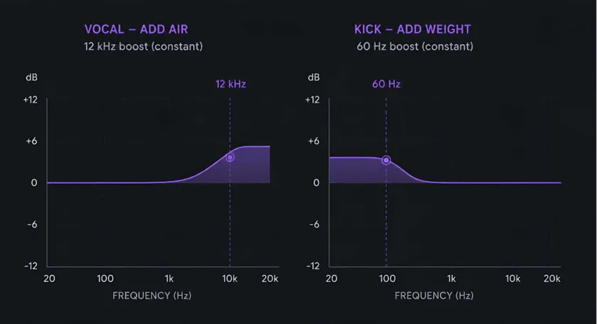 When Static EQ Still Wins 