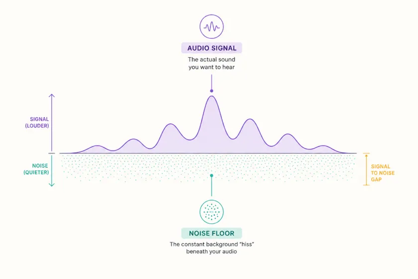 what is noise floor?