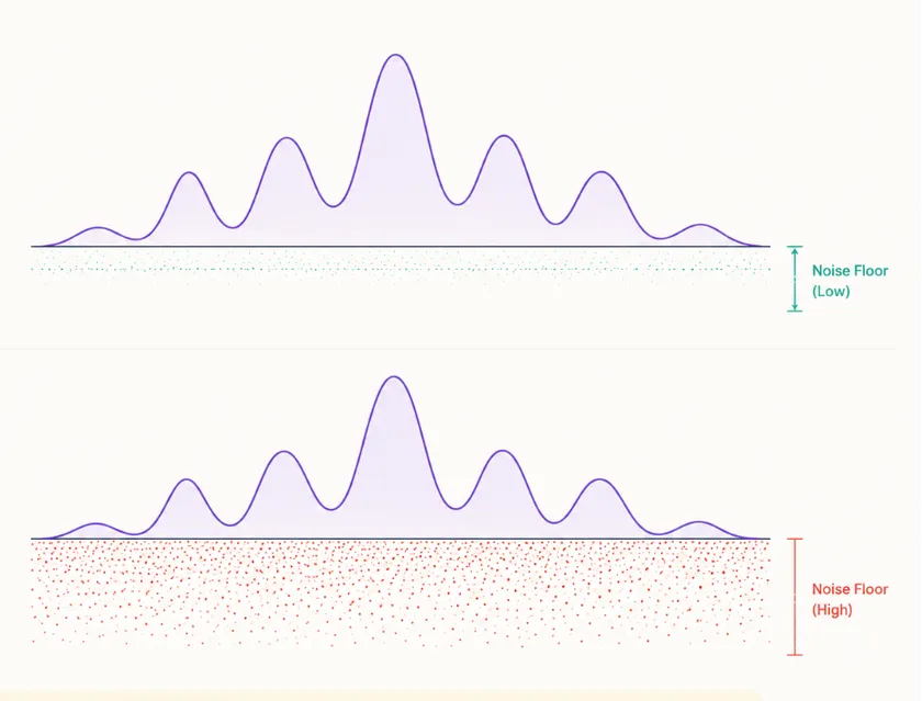 mastering can fix noise floor issues 