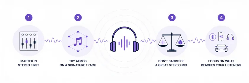 what spatial audio means to Indie Artists 