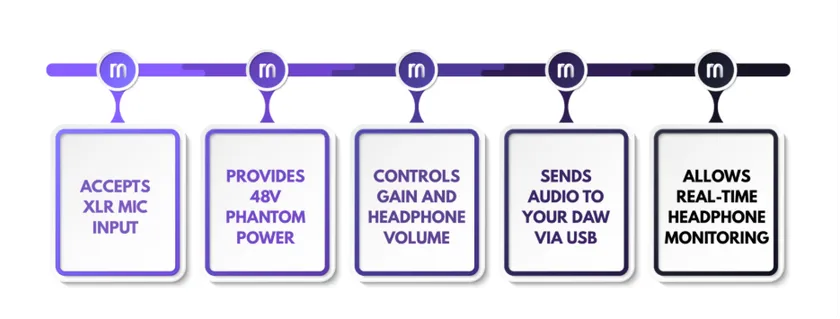 Audio Interface benefits