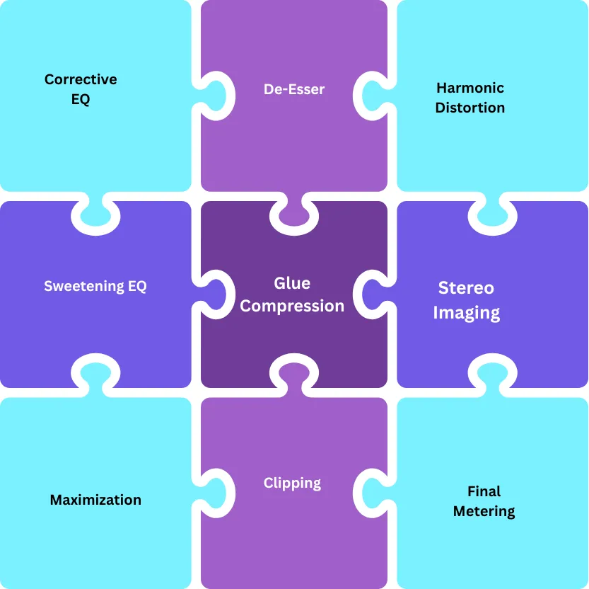 mastering chain elements