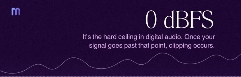Why audio clipping occurs