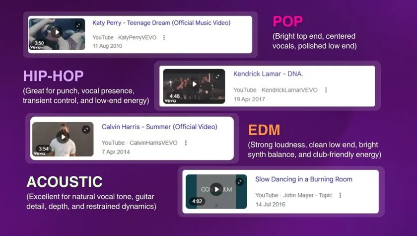 Genre-specific ideal reference tracks: