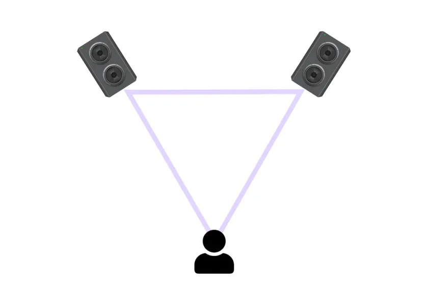 Triangle Rule: Speaker Placement